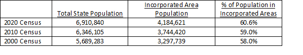 census graph census graph
